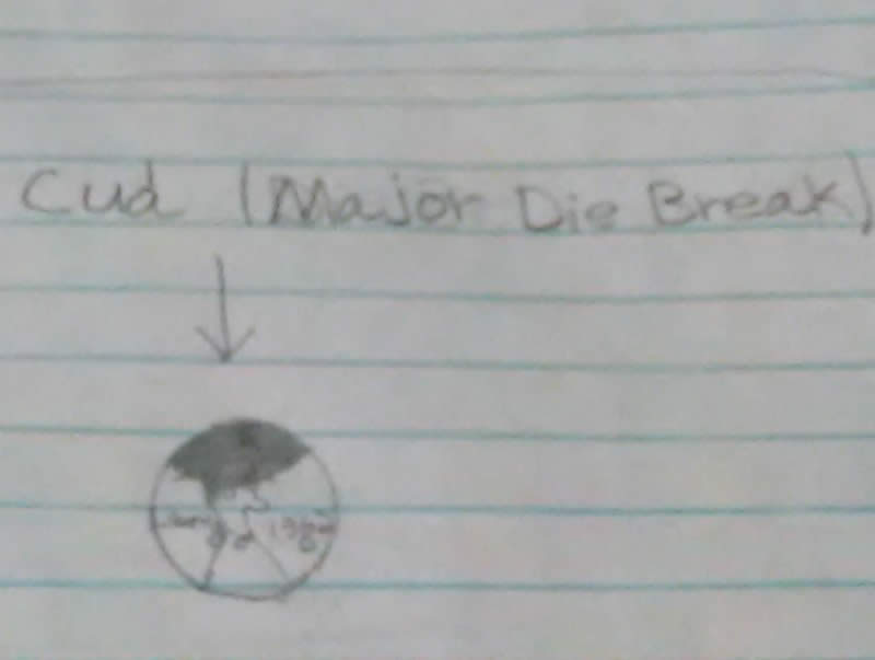 My-Own-Drawing-Explaining-What-A-Cud-Major-Die-Break--Is-In-My-Own-Words.